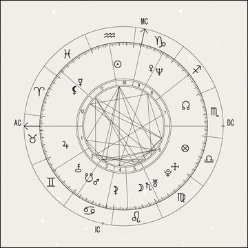 birth chart birth chart