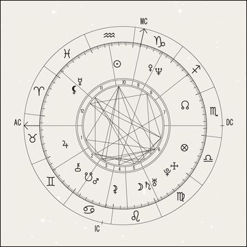 birth chart